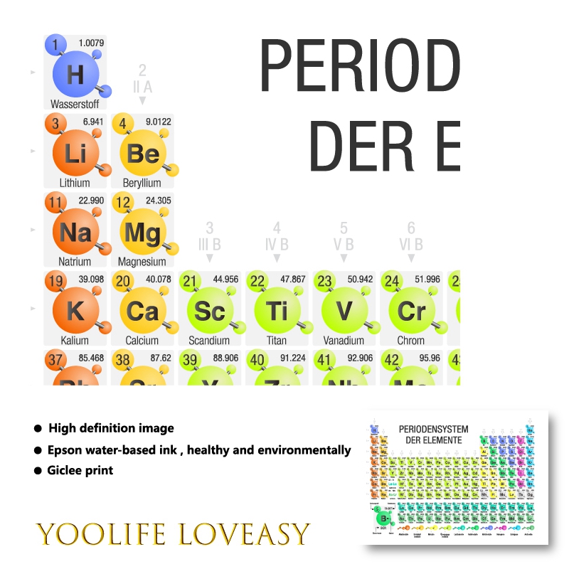 Chemistry Periodic Table of El – Germany Home Decor recenzja i cena