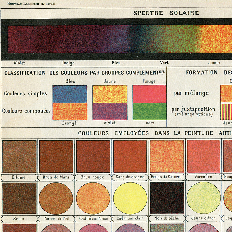 French Version Color Theory Po – Home Decor Color Palettes recenzja i cena