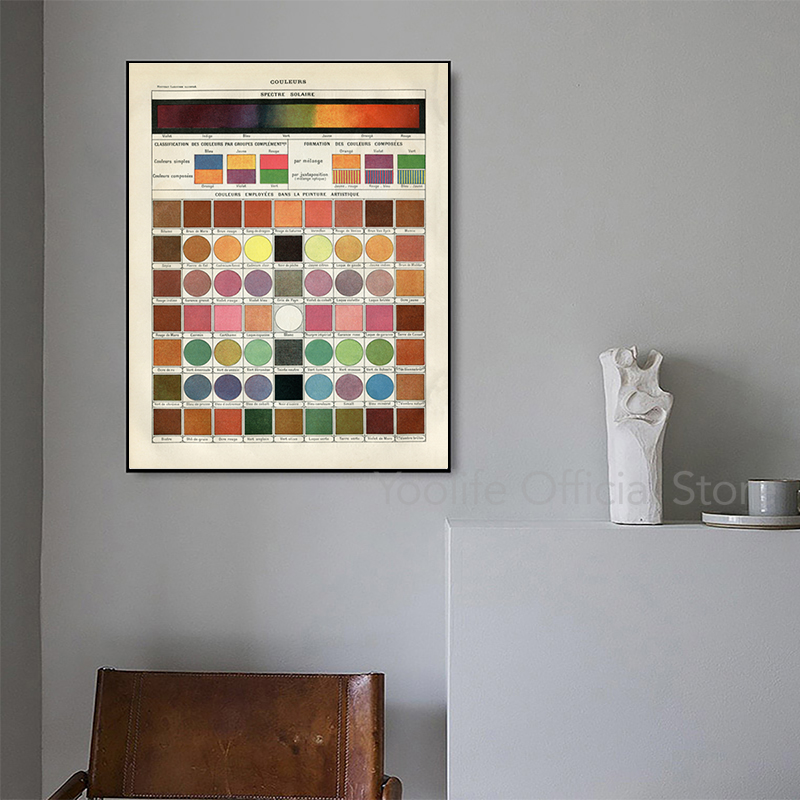 French Version Color Theory Po – Home Decor Color Palettes recenzja i cena
